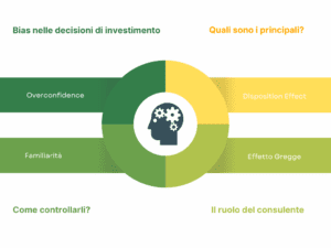 Bias nelle decisioni di investimento