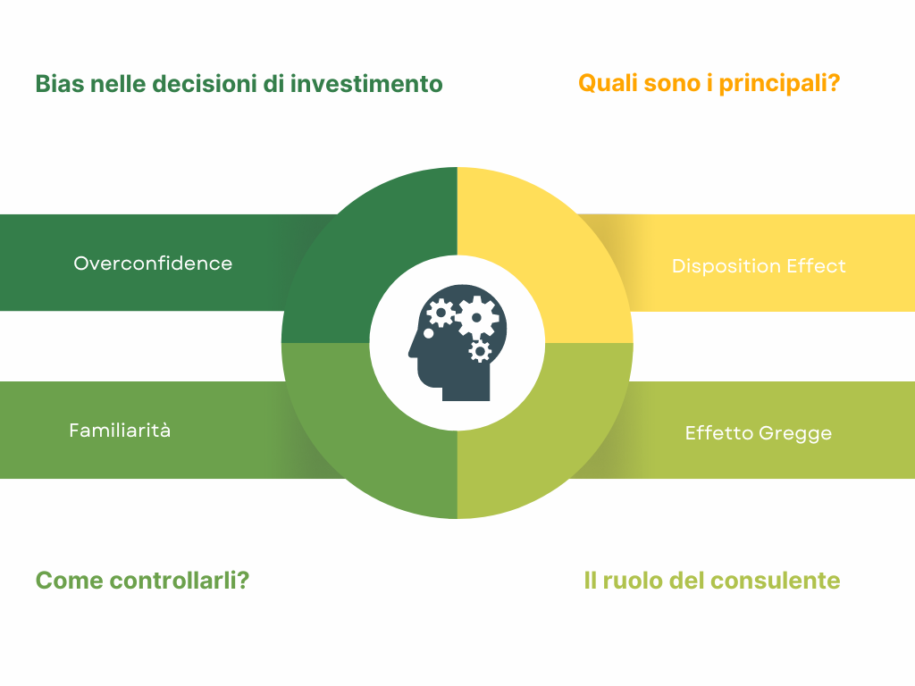 Bias nelle decisioni di investimento