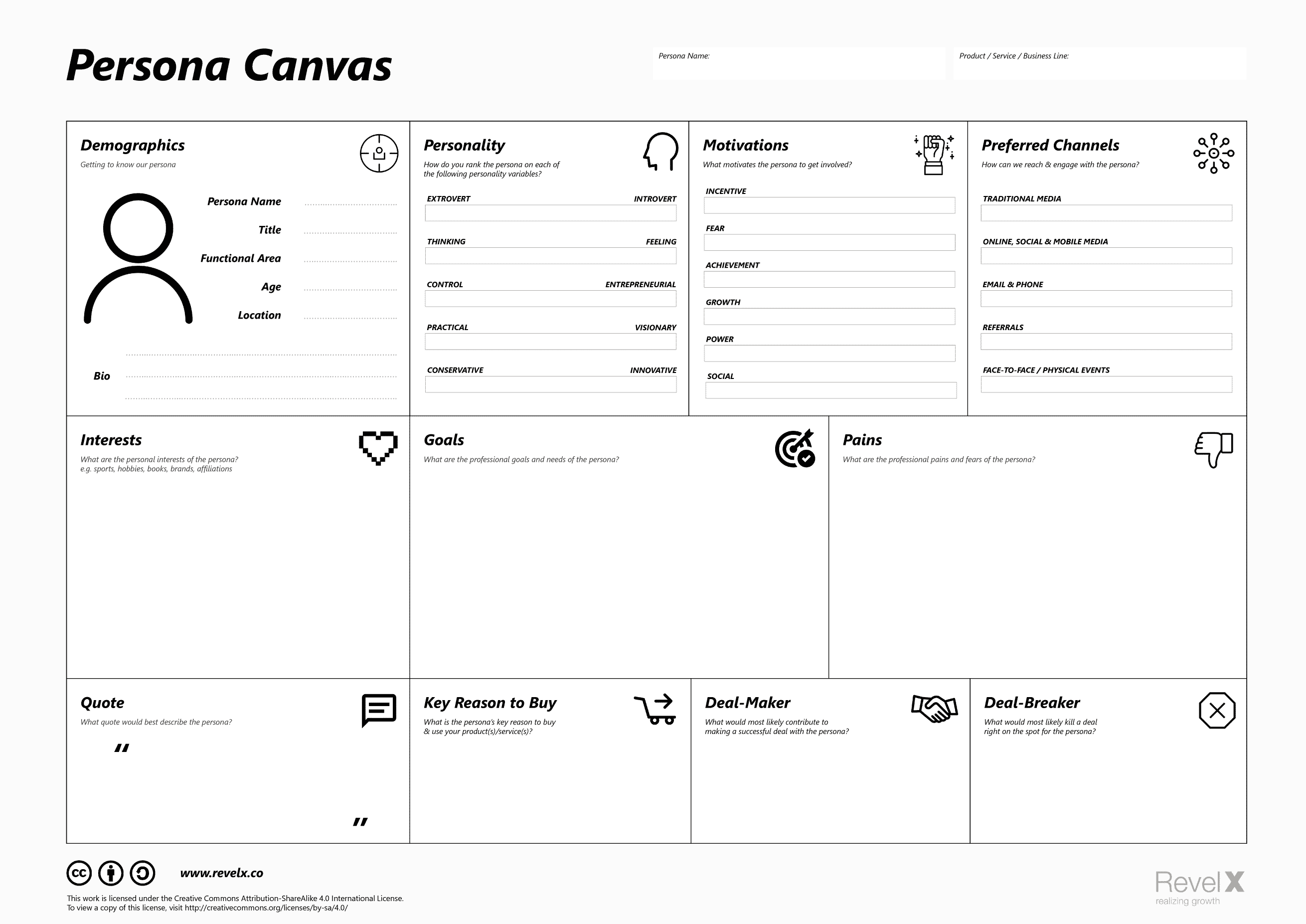 Buyer Personas Canvas