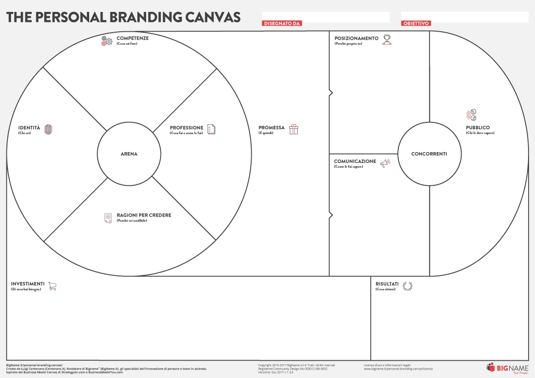 PersonalBrandingCanvas-ITA-2017
