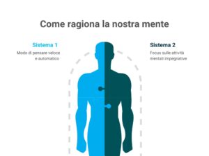 Come ragiona la nostra mente