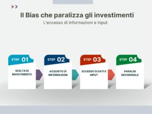 Il Bias che paralizza gli investimenti