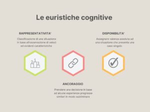 Le euristiche cognitive