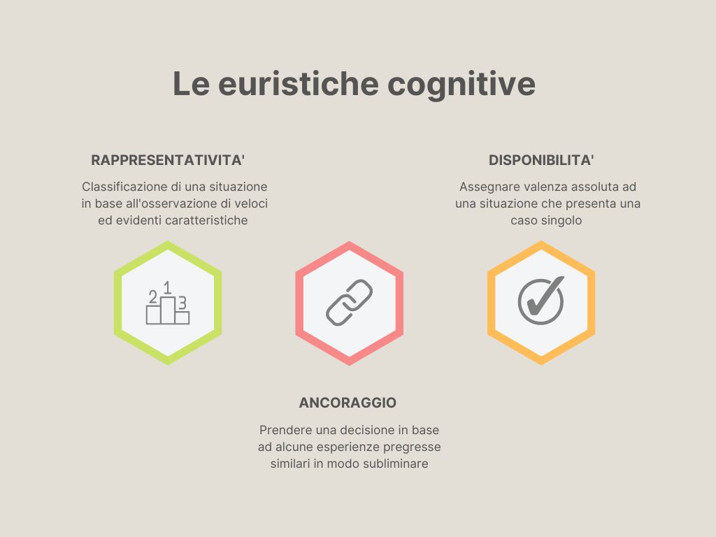 Le euristiche cognitive