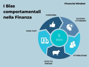 Bias comportamentali nella finanza
