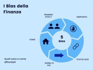 I Bias finanziari. Home, senno di poi, Status Quo, effetto framing e paura del rimpianto